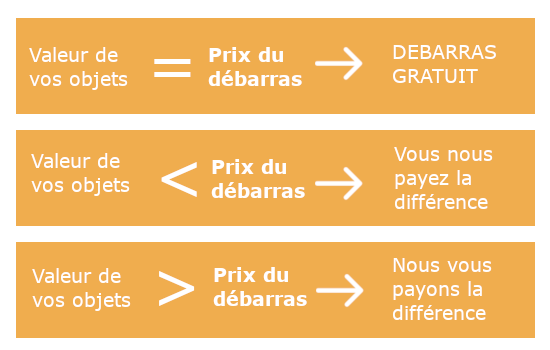 Schéma débarras gratuit